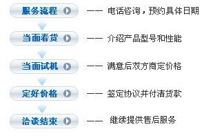 供應(yīng)美國進(jìn)口卡特330D挖掘機(jī) 上海華夏專售二手設(shè)備轉(zhuǎn)讓信息咨詢服務(wù)詳解